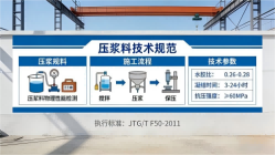 夏河本地工厂讲解：说一遍公路压浆料和铁路压浆料的区别